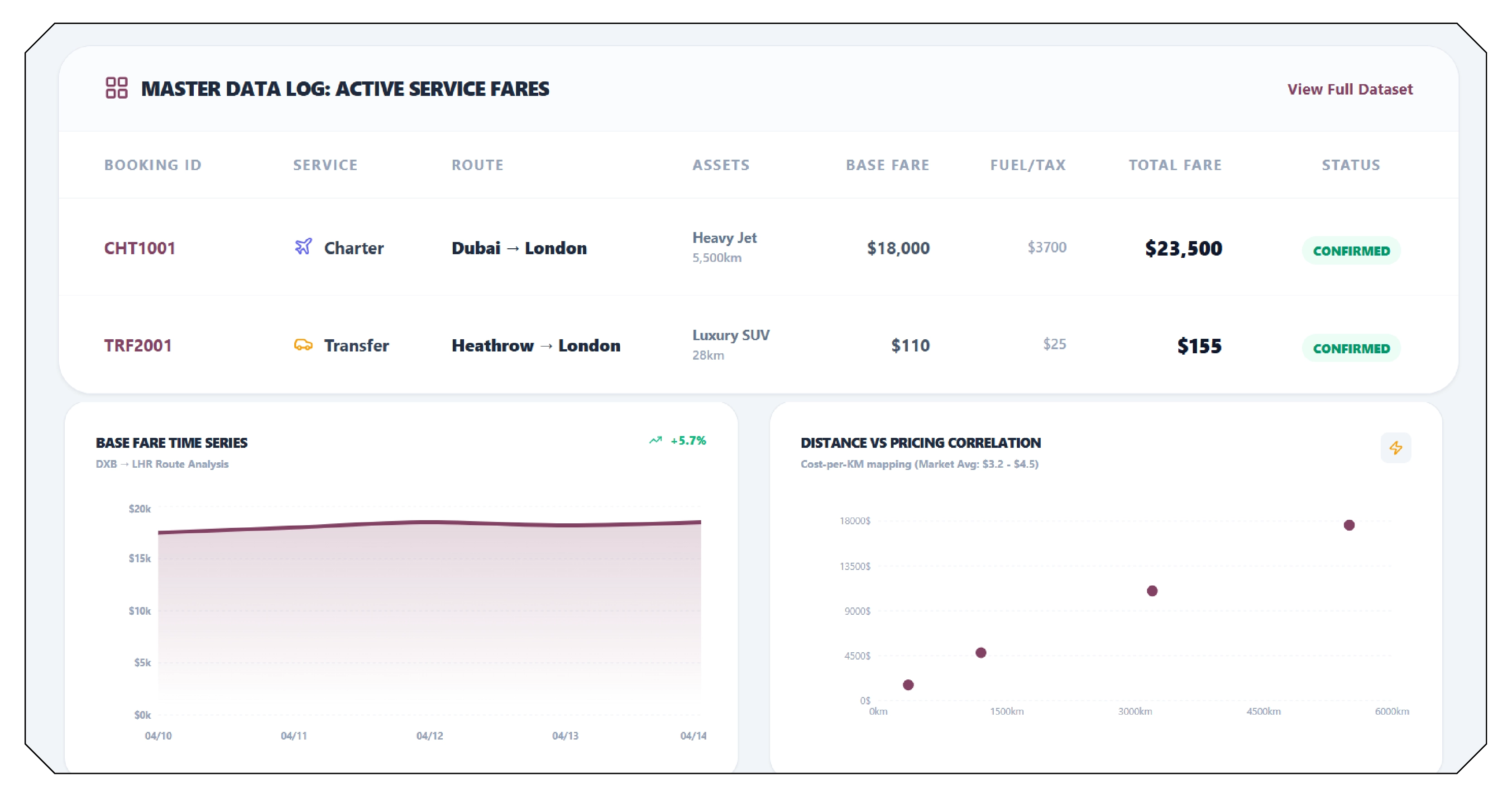 Understanding Charter & Transfer Price Monitoring